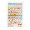 Classic Cheeses of the World