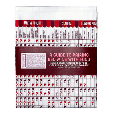 A Guide to Pairing Red Wine with Food