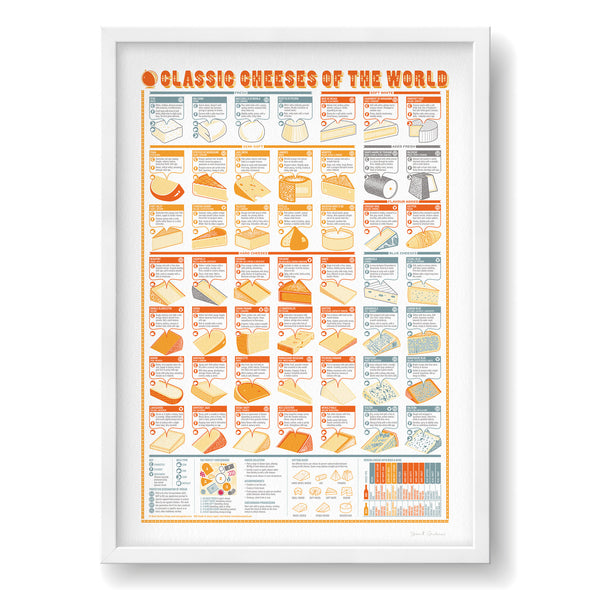 Classic Cheeses Of The World Print