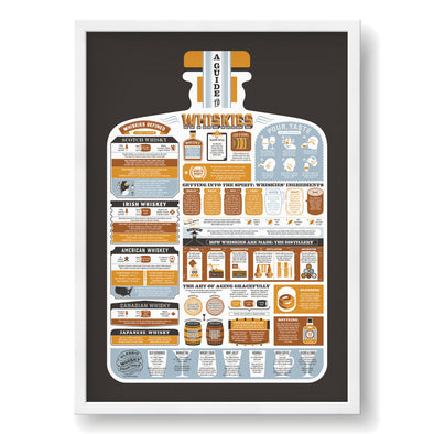 A Guide to Whiskies Print