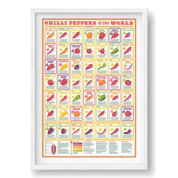 Chilli Peppers of the World Print